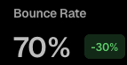 Bounce Rate 2.