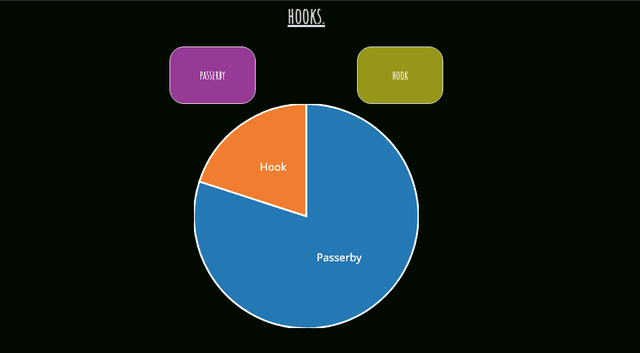 Sales Conversion Tracker